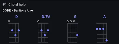 BandBinder baritone ukulele diagrams for the same D, D/F#, G and A chords in DGBE tuning, showing visibly different shapes from the GCEA set